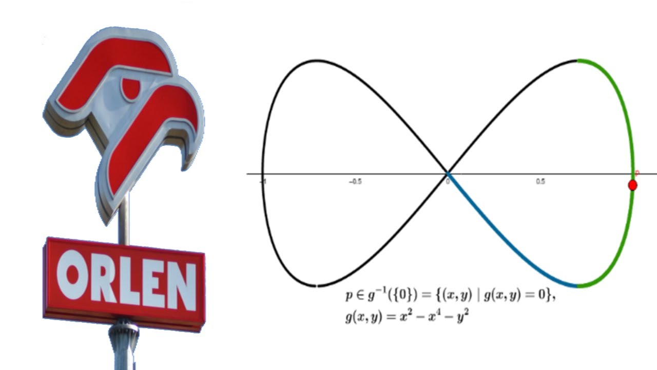 Kierunek ORLEN, czyli o funkcjach uwikłanych