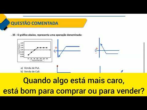 A tip for interpreting CALL and PUT buying and selling charts and never making mistakes again!