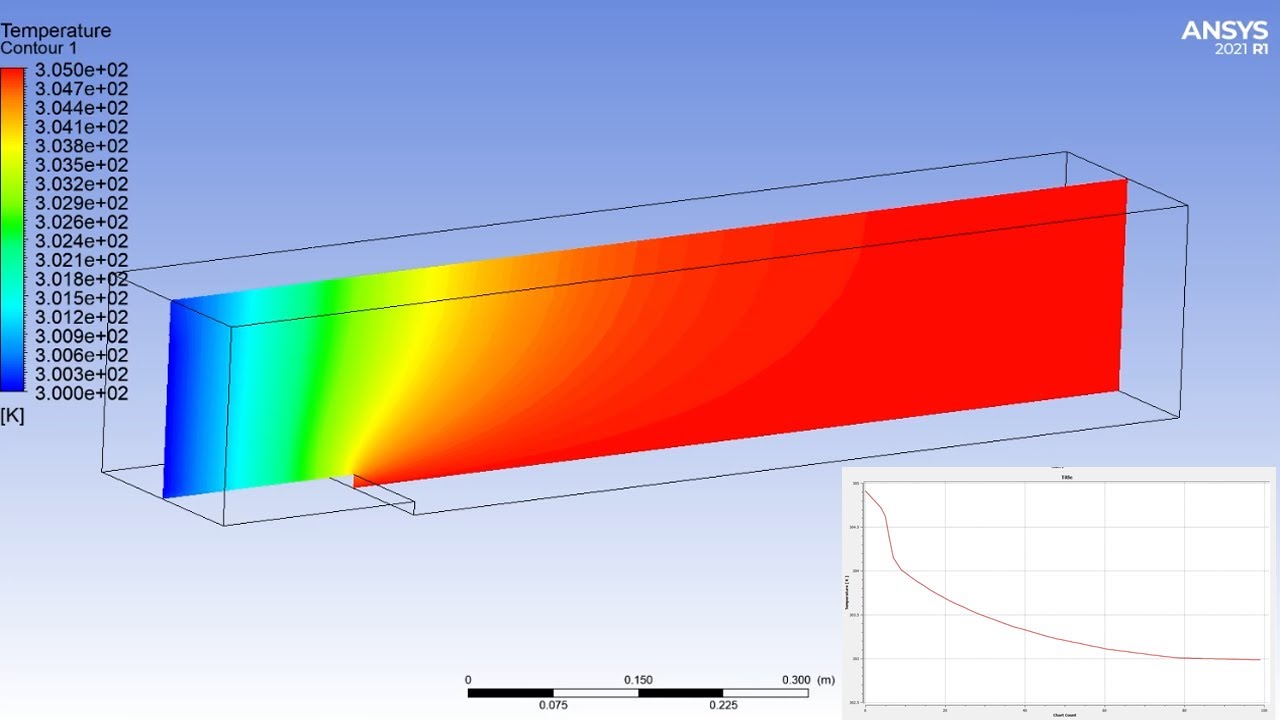 ✅💯✅ Ansys Fluent Tutorial # 2 : CFD Analysis of a 3D Backwards Facing Step | Steady State