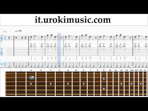 Lezioni di Chitarra Nicky Jam ft. Will Smith - Live It Up Tutorial Spartito um-ih276