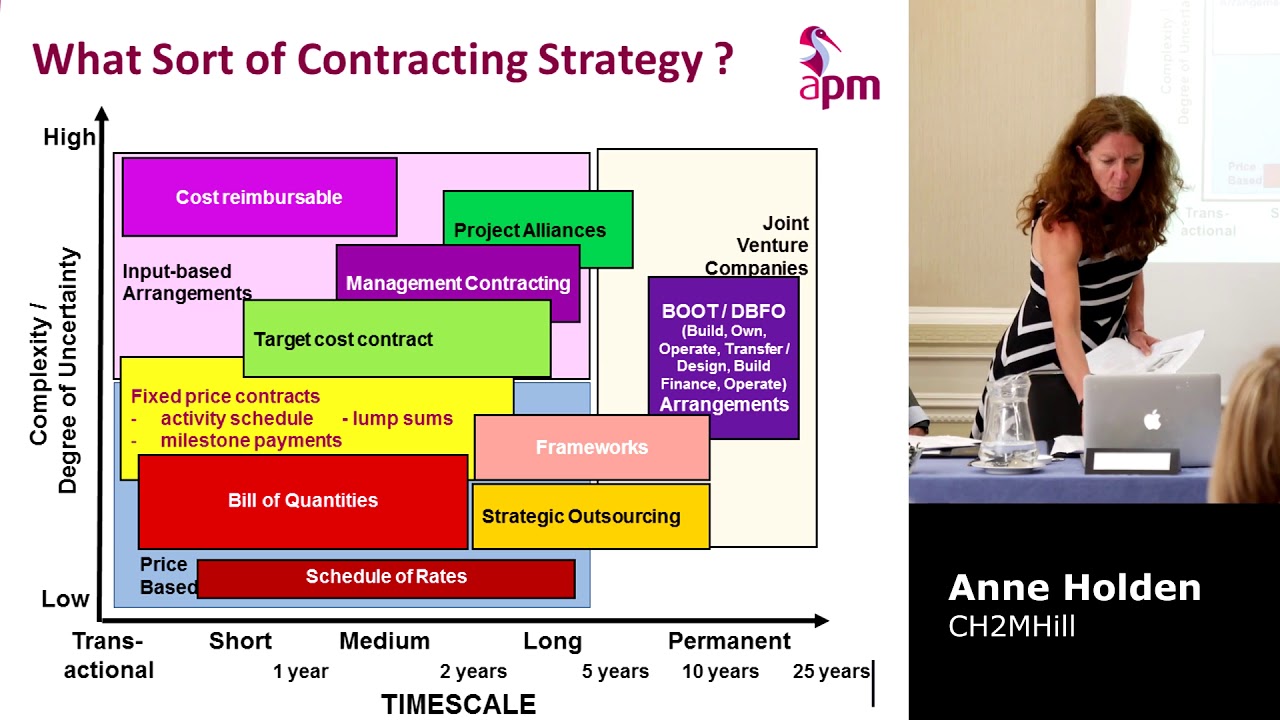 APM Guide to Contracts and Procurement, Package Contracting Strategy by Anne Holden