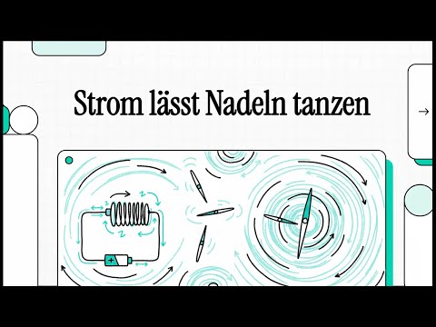 Oersted Experiment | SIMPLY EXPLAINED