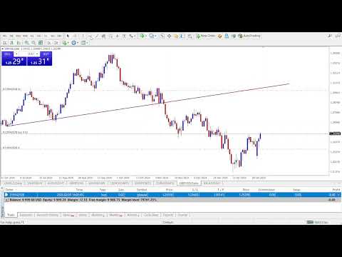 MT4 Tips & Tricks That Will Instantly Level Up Your Trading!