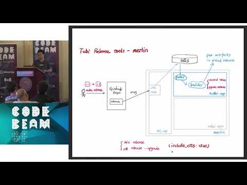Tian Chen - Release, Deploy, Monitor and Upgrade Elixir Services in Real World  - Code BEAM SF 2018
