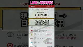 #日本株#株式投資#投資初心者#資産運用#日本市場#株の勉強#株式入門#投資生活#デイトレード#スイングトレード#長期投資