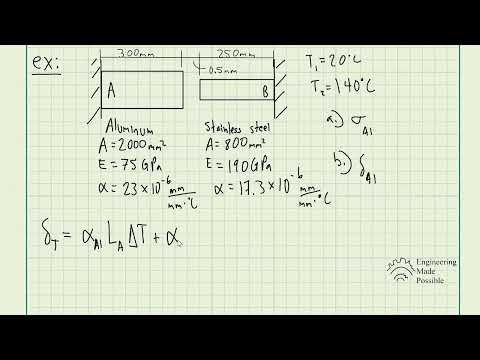 At room temperature (20 C), a 0.5 mm gap exists between the ends of the rods shown. At a later time.