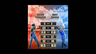 Sachin Tendulkar vs Rohit Sharma in ICC world cup.#ipl #mi #dc #kkr #csk #rcb #gt #lsg #rr #srh #psg