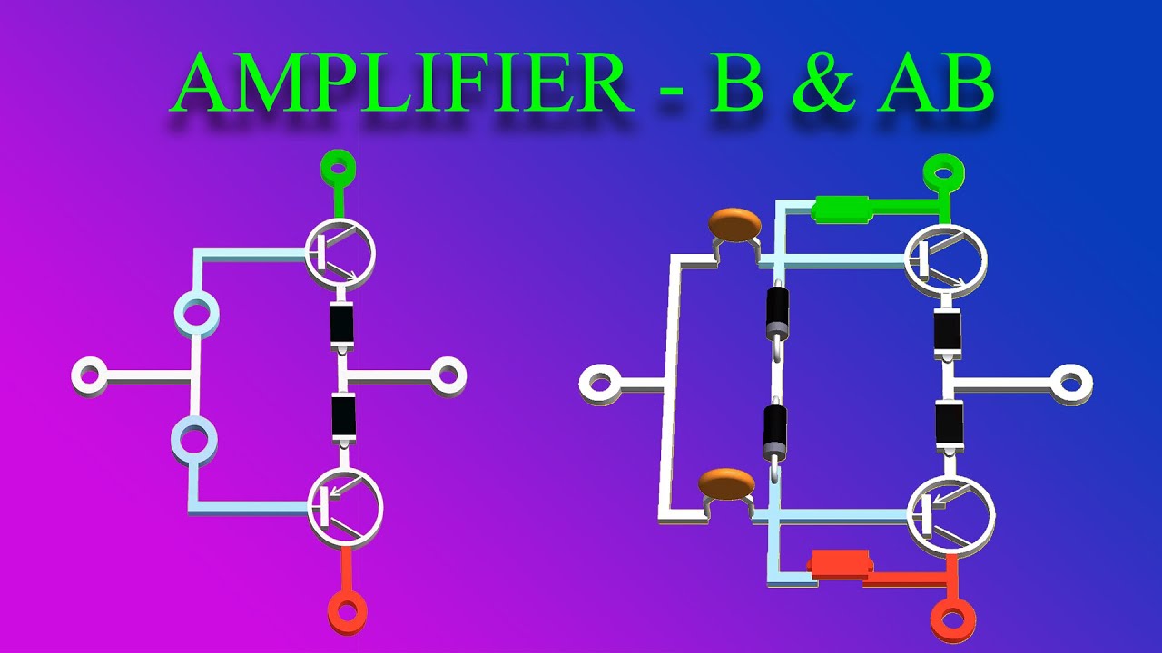 How does an Amplifier Work? (Class-B & AB)