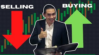 Buying and Selling Forex Explained For Beginners