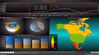 LightningChart Ultimate introduction video