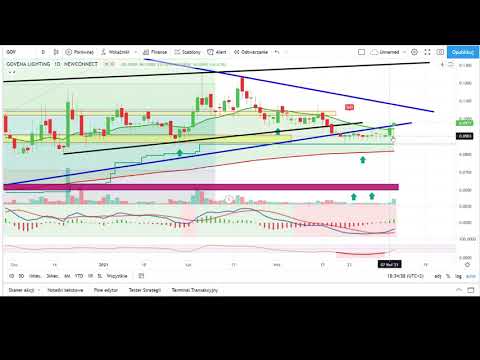 2021.04.08 Spółki ciekawe technicznie, odc. 15