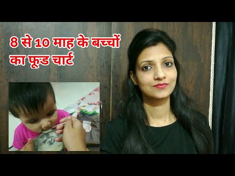 8,9,10 months Baby Food Chart | Complete Diet Chart for baby