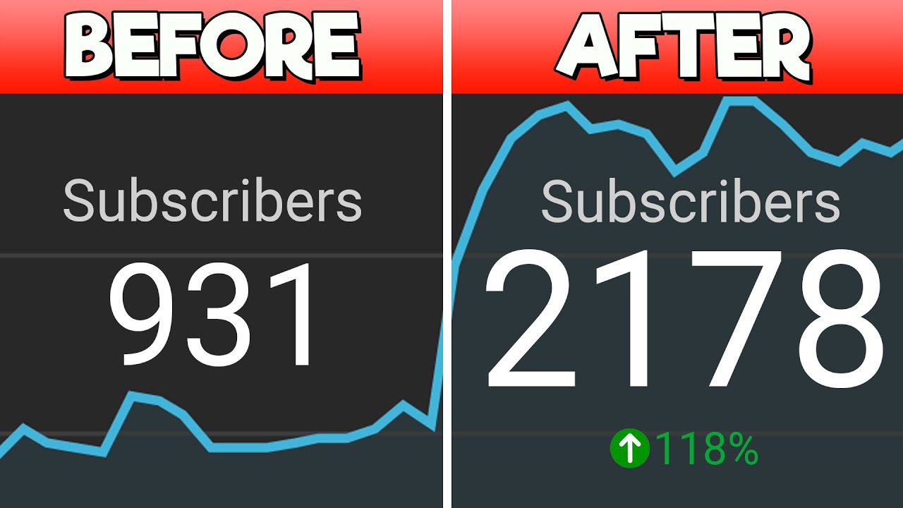 Small Channels: DO THIS to DOUBLE YOUR SUBSCRIBERS in 5 Minutes!