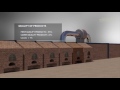 Tunnel Kiln
