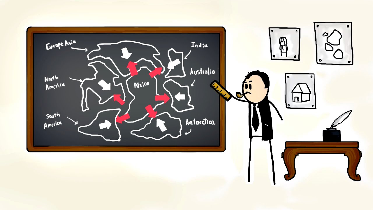 Which theory explains what causes the continents to move?