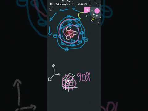 Bohr-Modell, Orbitalmodell, Elektronenkonfiguration, Quantenzahlen, Pauli-Prinzip