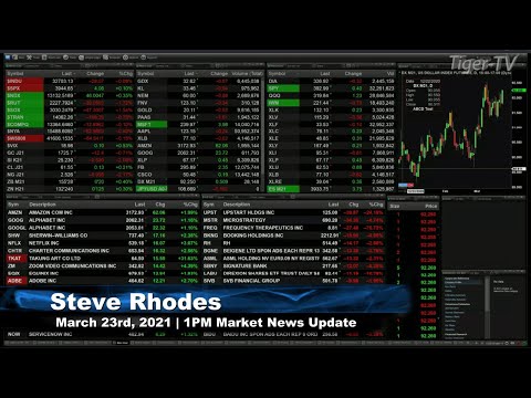 March 23rd, 1PM ET Market Update on TFNN - 2021