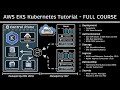 Amazon EKS Tutorial Terraform Ingress Nginx TLS IAM Users Autoscaling
