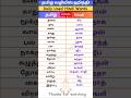Shorts 254 Spoken Hindi Through Tamil Hindi Body Parts Name Shortsfeed ️ Youtubeshorts