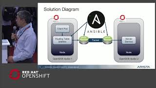Download lagu Arista and Red Hat OpenShift mp3 Download lagu Arista and Red Hat OpenShift mp3