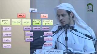 صورة أصول11 النسخ- عامر بهجت - التأهيل الفقهي