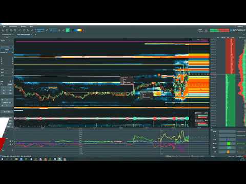 LIVE: Nachhaltig profitabel handeln mit @Bookmap und TradeFinder - 23.08.2022
