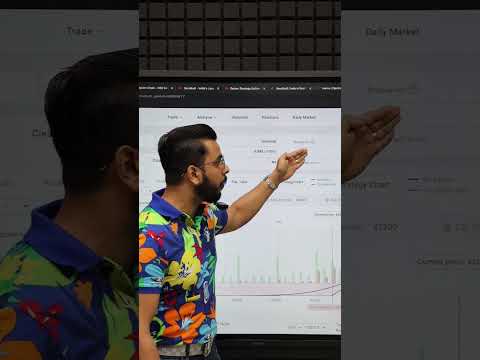 Index Technical Analysis