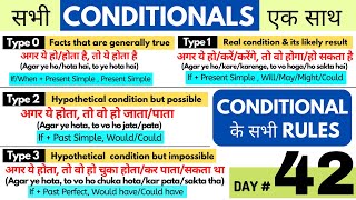 सभी Conditional Sentences के Rules ए�