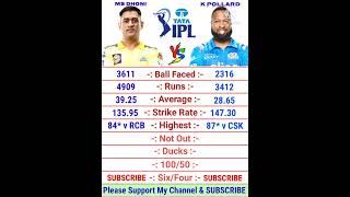 MS Dhoni vs Kieron Pollard IPL Batting Comparison 2022 | Kieron Pollard Batting | MS Dhoni Batting