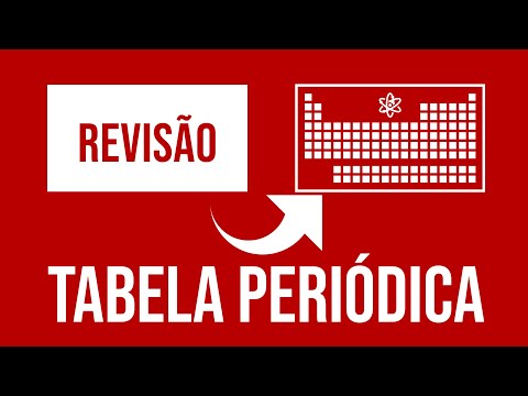 Periodic Table | Review