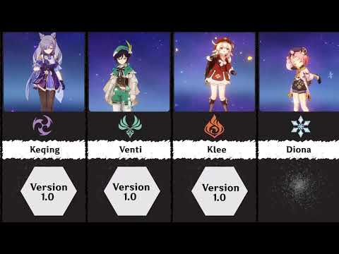 All Genshin Impact Characters Based On Order Of Release | Ranked [2025]