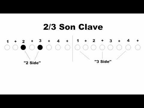 How to play Rumba Clave & Son Clave