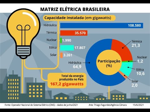 Reunião conjunta - A importância de fontes alternativas de energia - 16/06/21