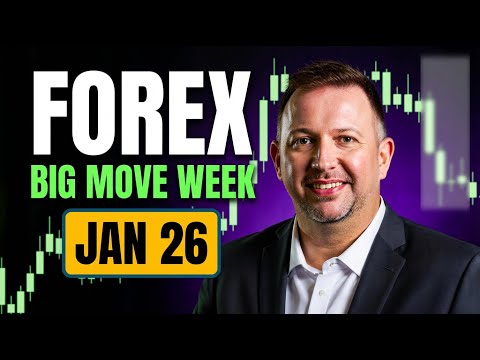 Forex Weekly Forecast: EURUSD, GBPUSD & EURJPY | Fed Week Trading Plan – 26 Jan 2026