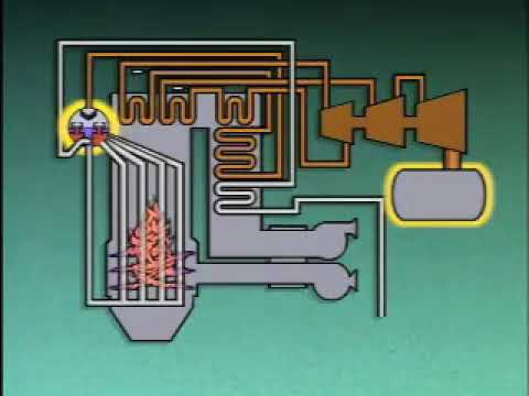 Boiler Water and Steam Cycles - Understand the working