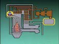 Boiler Water And Steam Cycles Understand The Working