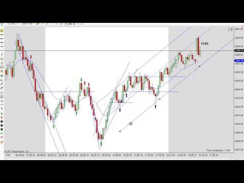 Why We Prefer Day Trading Tick Charts 07 - 8 - 2017