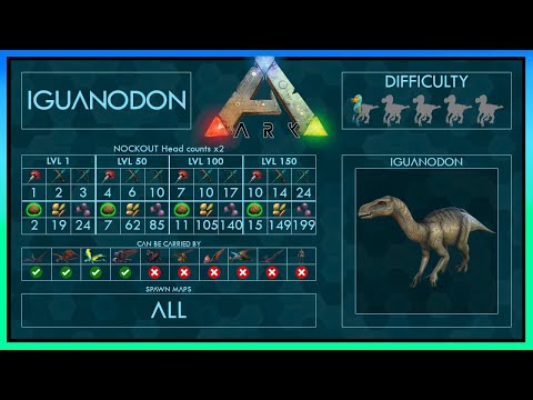 Iguanodon easy Tame + Abilities | Full Guide + Trap | Ark