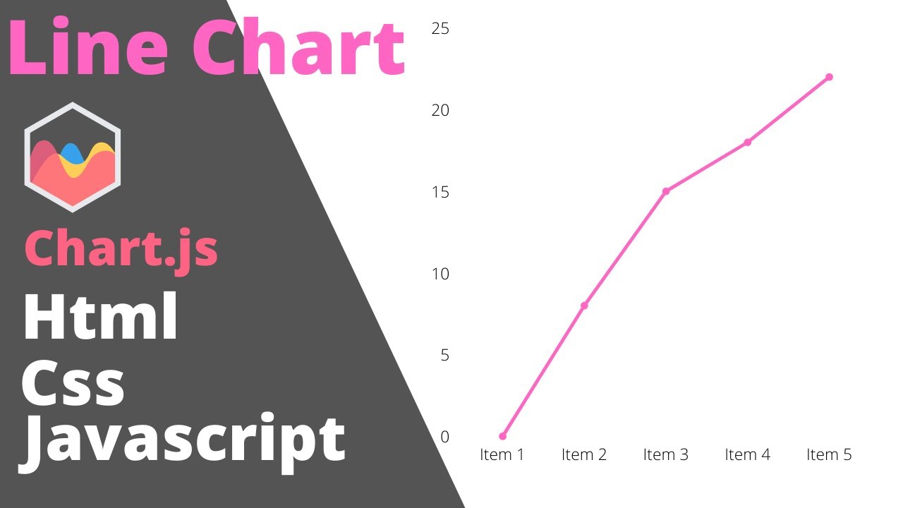 How to make a Linear Chart on HTML CSS and Javascript || Chartjs || @webcreatorin