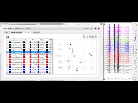 PCA of NMR Data with Mnova
