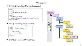 Web Security: 1. Web, HTTP protocol, HTTPS, Cookies