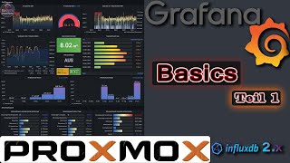 Grafana Grundlagen (Basics) für Anfänger: Diagramme mit Flux, InfluxDB 2.x & ioB