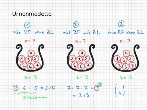 Die drei wichtigsten Urnenmodelle mit ihren Formeln