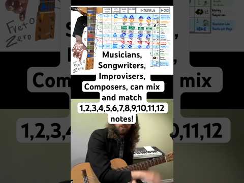 Musicians can make music with 1,2,3,4,5,6,7,8,9,19,11,12 notes! Unison, Dyad, Triad, Tetrad, Penta