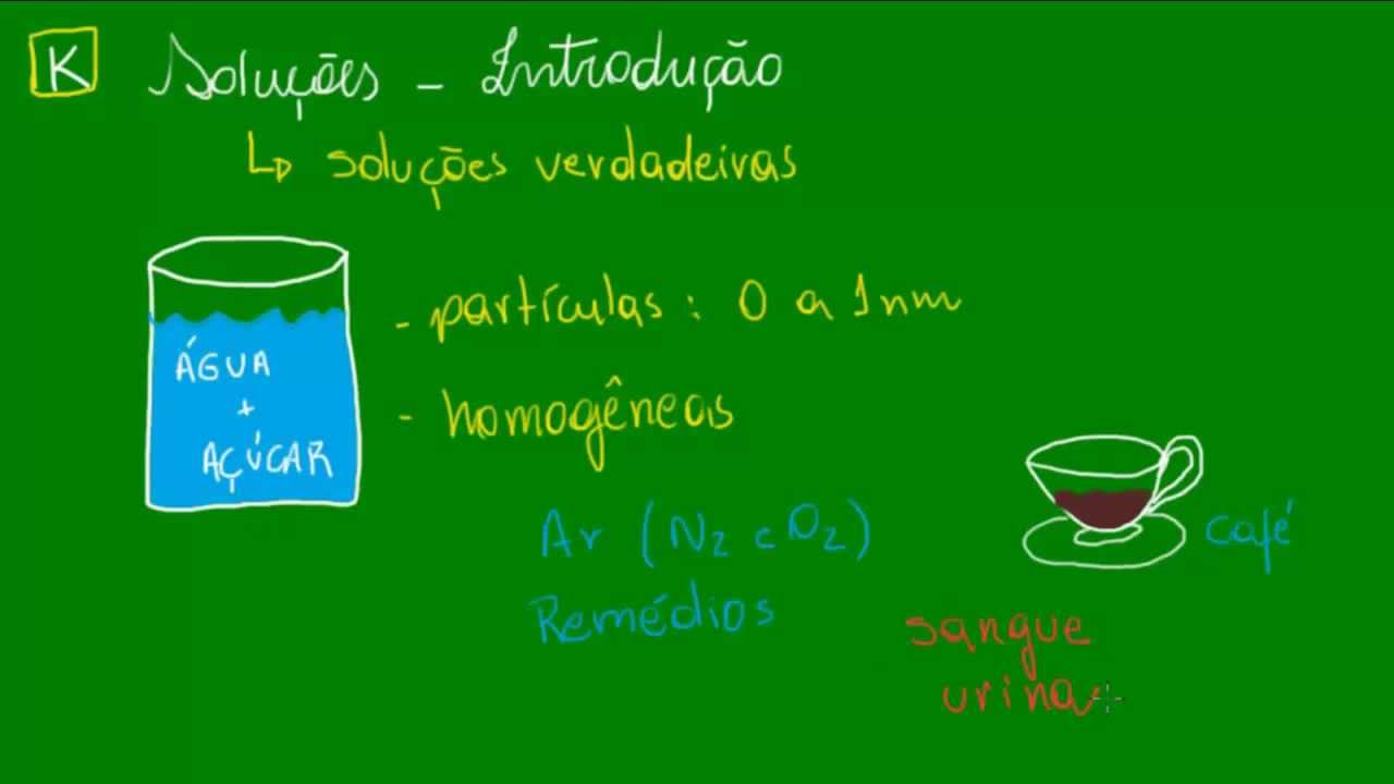 Soluções - Introdução e mecanismos da dissolução
