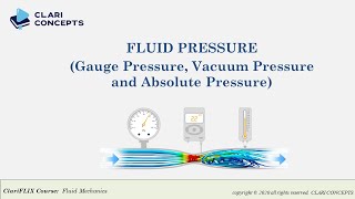 Easiest way to understand Gauge Pressure, Vacuum Pressure and Absolute Pressure