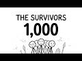 74 000 Years Ago Only 1 000 Humans Were Left Alive