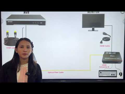 HDMI Fiber Converter