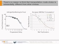 The Behavioral Economics of Transportation and Carbon Impact - Mike Magoon, Univ. of Chicago