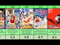 All Shinchan Movies List 1993 2024 Crayon Shin Chan All Movies Upcoming Movies Shinchan